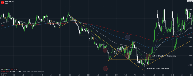 Click to Enlarge

Name: 25th July 22 M1 Short Trade 2 Result GBP_USD_20220725_15.33.png
Size: 62 KB