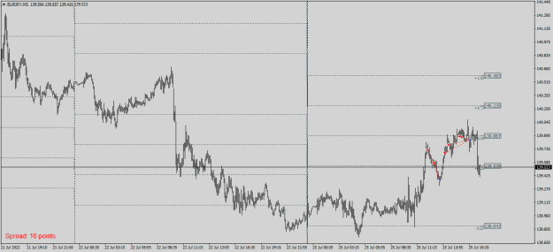 Click to Enlarge

Name: EURJPYM5.png
Size: 17 KB