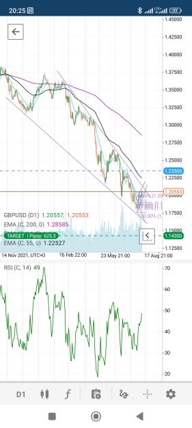 Click to Enlarge

Name: Screenshot_2022-07-25-20-25-29-275_com.fxproctrader.ct.jpg
Size: 572 KB