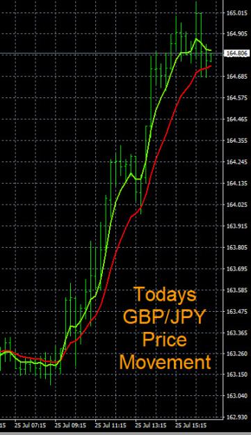 Click to Enlarge

Name: 7-25-2022 GBPJPY Chart.jpg
Size: 127 KB
