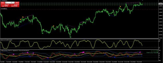 Click to Enlarge

Name: AUDUSD.jpg
Size: 251 KB