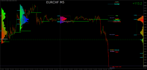 Click to Enlarge

Name: EURCHFM5.png
Size: 40 KB