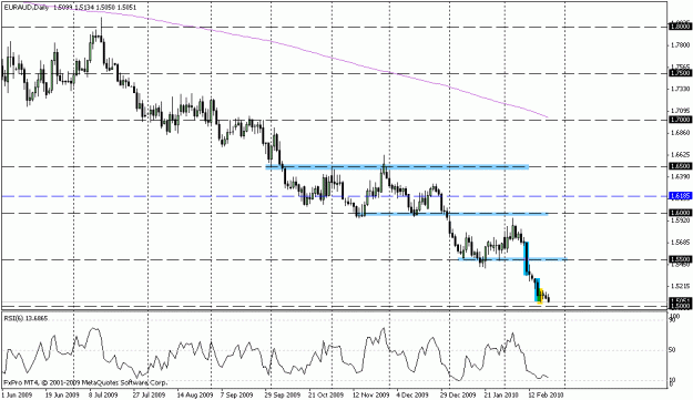 Click to Enlarge

Name: euraud 022310 daily.gif
Size: 17 KB