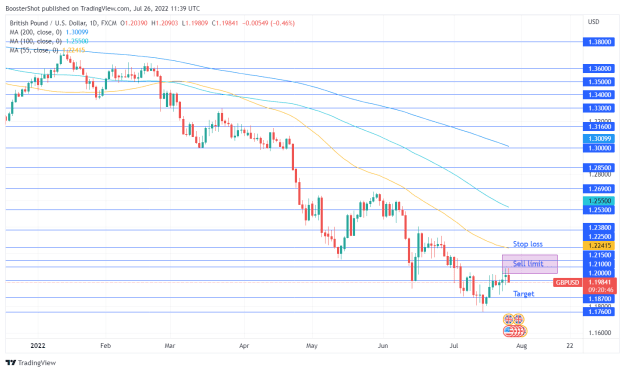 Click to Enlarge

Name: GBPUSD_2022-07-26_07-39-14.png
Size: 39 KB