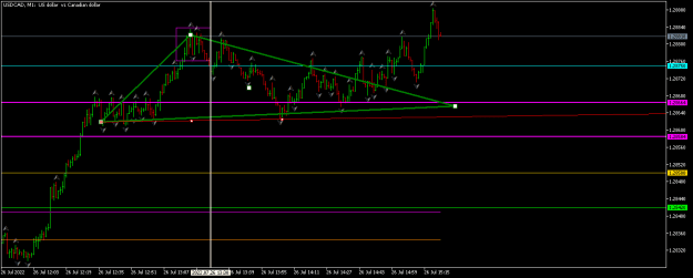 Click to Enlarge

Name: usdcad-m1-tw-corp-2.png
Size: 12 KB