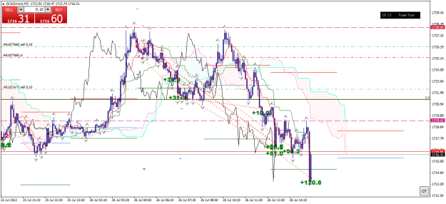 Click to Enlarge

Name: goldmicro-m5-xm-global-limited 26 07 e.png
Size: 33 KB