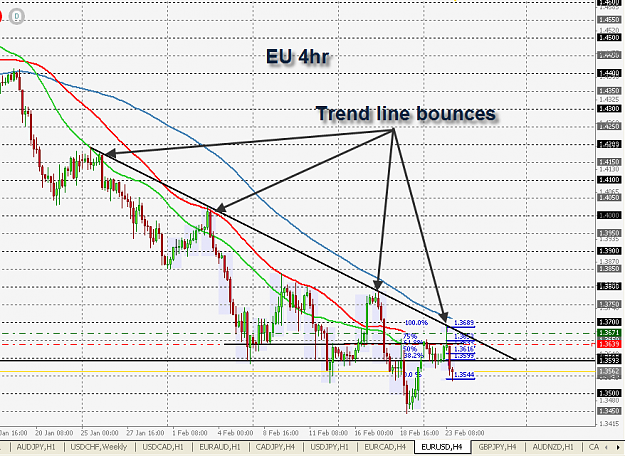 Click to Enlarge

Name: Trend Line Bounces.png
Size: 47 KB
