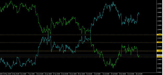 Click to Enlarge

Name: eurusd-h1-1.png
Size: 16 KB