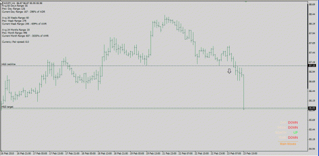 Click to Enlarge

Name: cadjpy h1 2 23-Feb-10.gif
Size: 21 KB