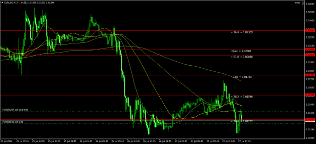 Click to Enlarge

Name: EURUSDM15.png
Size: 20 KB