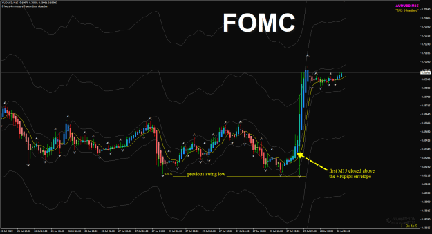 Click to Enlarge

Name: AU Jul27 FOMC 28-7-2022 7-28-35 am.png
Size: 41 KB
