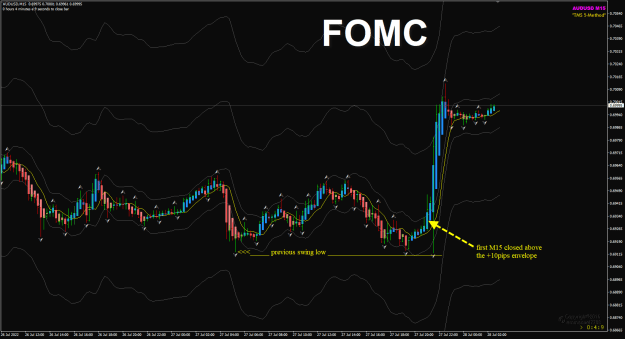 Click to Enlarge

Name: AU Jul27 FOMC 28-7-2022 7-28-35 am.png
Size: 41 KB