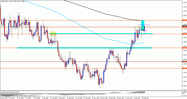 Click to Enlarge

Name: usdchf2day23.gif
Size: 27 KB