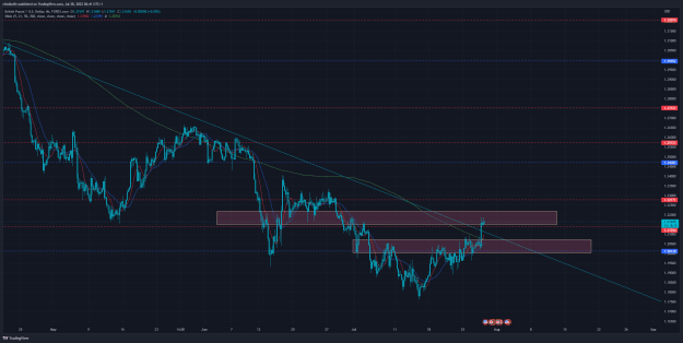 Click to Enlarge

Name: GBPUSD_2022-07-28_06-41-38.png
Size: 79 KB