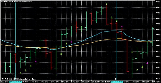 Click to Enlarge

Name: nf-aud-usd-feb07.jpg
Size: 67 KB