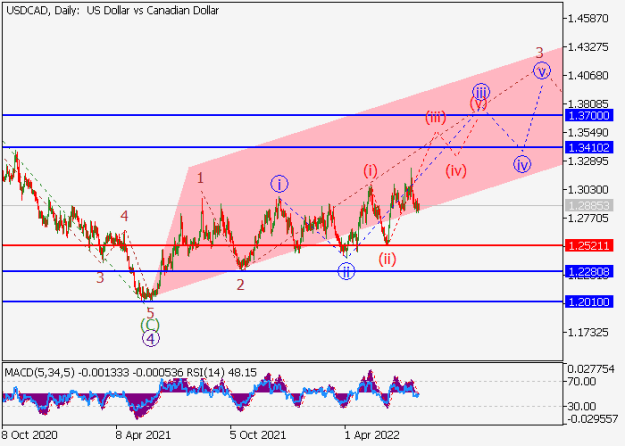 Click to Enlarge

Name: usdcad.png
Size: 13 KB