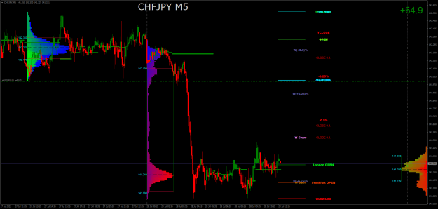 Click to Enlarge

Name: CHFJPYM5.png
Size: 35 KB