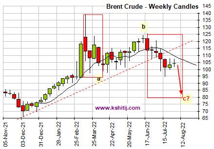 Click to Enlarge

Name: brent-crude-weekly-aug'22.jpg
Size: 71 KB