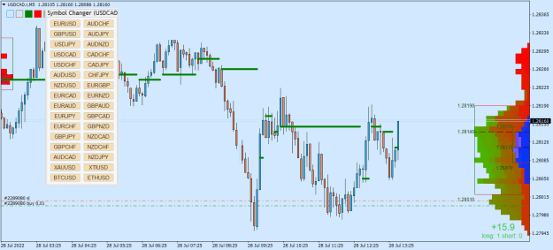 Click to Enlarge

Name: USDCAD.rM5.png
Size: 31 KB