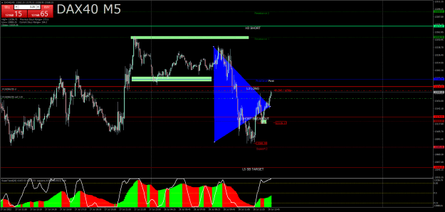 Click to Enlarge

Name: DAX40M5.png
Size: 37 KB