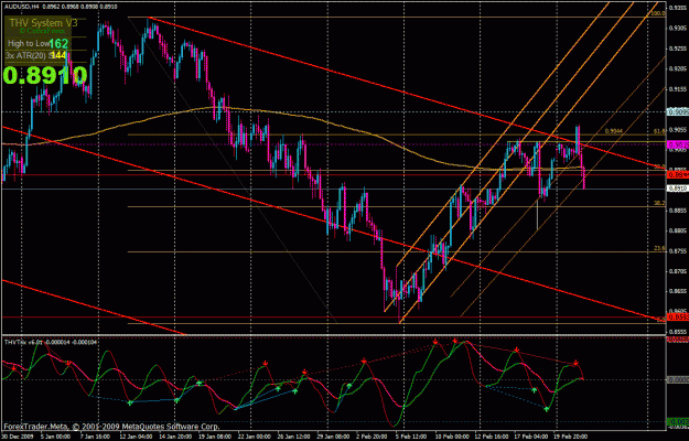 Click to Enlarge

Name: audusd4h.gif
Size: 44 KB