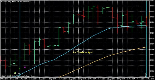 Click to Enlarge

Name: nf-aud-usd-apr07.jpg
Size: 67 KB
