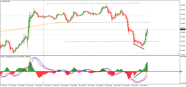 Click to Enlarge

Name: EURUSDM5 nice divergence entry.png
Size: 15 KB