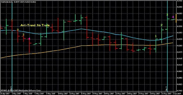 Click to Enlarge

Name: nf-aud-usd-may07.jpg
Size: 67 KB