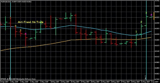 Click to Enlarge

Name: nf-aud-usd-may07.jpg
Size: 67 KB