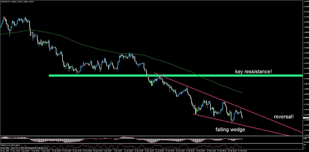 Click to Enlarge

Name: eurusd falling wedge.jpg
Size: 93 KB