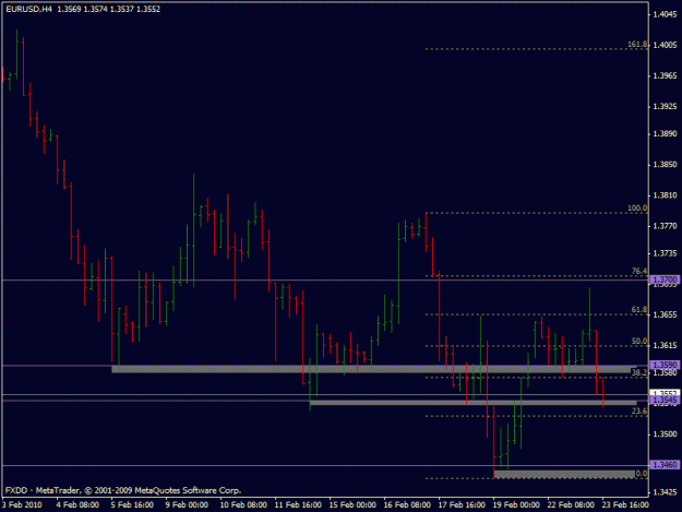 Click to Enlarge

Name: eurusd_4hr_pin_after.gif
Size: 15 KB