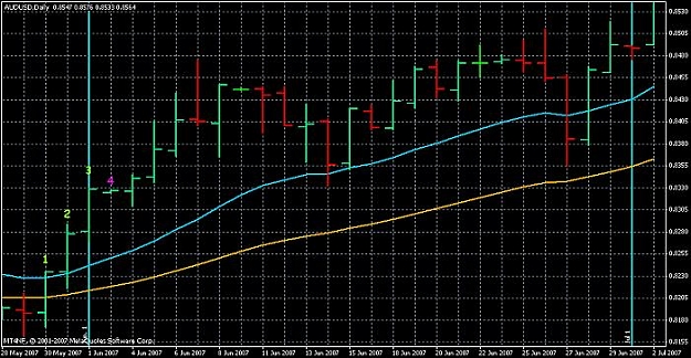 Click to Enlarge

Name: nf-aud-usd-jun07.jpg
Size: 69 KB