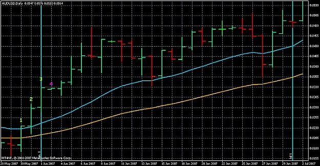 Click to Enlarge

Name: nf-aud-usd-jun07.jpg
Size: 69 KB