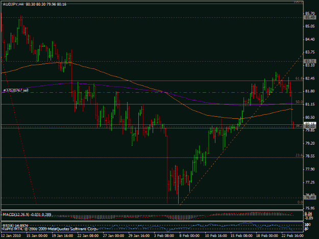 Click to Enlarge

Name: 23feb_audjpy.gif
Size: 20 KB