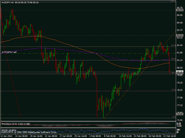 Click to Enlarge

Name: 23feb_audjpy.gif
Size: 20 KB