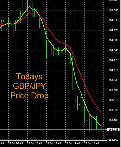 Click to Enlarge

Name: 7-28-2022 GBPJPY Chart.jpg
Size: 102 KB