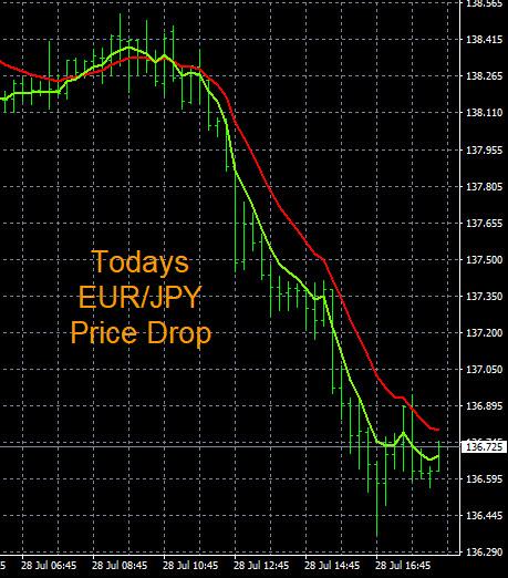 Click to Enlarge

Name: 7-28-2022 EURJPY Chart.jpg
Size: 116 KB
