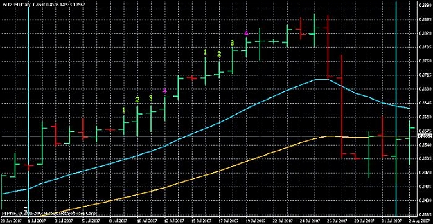 Click to Enlarge

Name: nf-aud-usd-jul07.jpg
Size: 71 KB