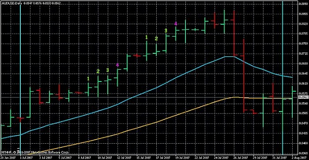 Click to Enlarge

Name: nf-aud-usd-jul07.jpg
Size: 71 KB