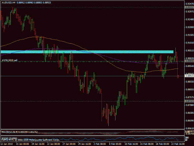 Click to Enlarge

Name: 23feb_audusd.gif
Size: 20 KB