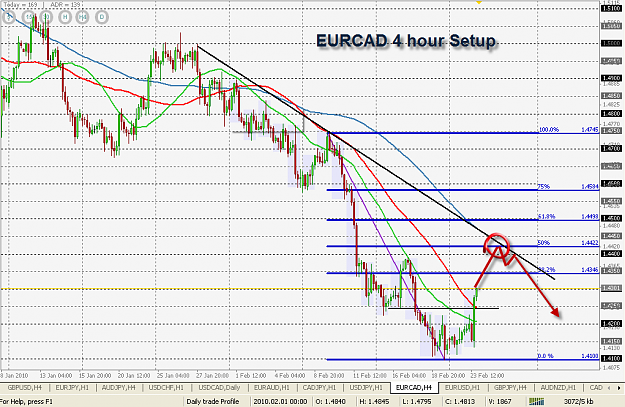 Click to Enlarge

Name: EURCAD 4hr setup.png
Size: 58 KB