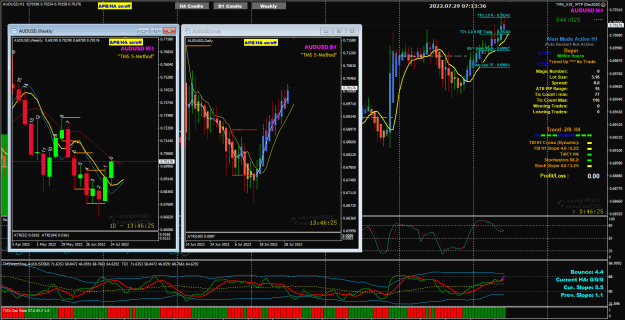 Click to Enlarge

Name: AU Jul29 H1 2R trade good 29-7-2022 3-13-07 pm.png
Size: 53 KB