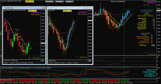 Click to Enlarge

Name: AU Jul29 H1 Syd update 29-7-2022 8-00-33 am.png
Size: 48 KB