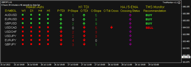 Click to Enlarge

Name: TMS Monitor Jul29 H1 LO trades 29-7-2022 3-20-16 pm.png
Size: 8 KB