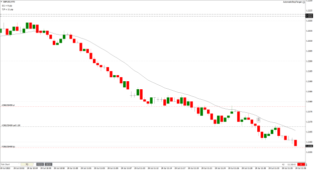 Click to Enlarge

Name: GBPUSD70tick-2022.07.29.png
Size: 30 KB