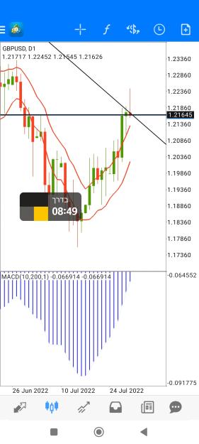 Click to Enlarge

Name: Screenshot_2022-07-29-11-46-30-504_net.metaquotes.metatrader4.jpg
Size: 515 KB