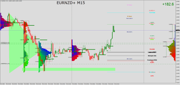 Click to Enlarge

Name: EURNZD+M15.png
Size: 44 KB
