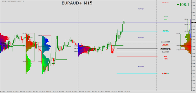 Click to Enlarge

Name: EURAUD+M15.png
Size: 36 KB