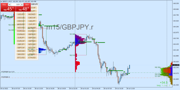 Click to Enlarge

Name: GBPJPY.rM15.png
Size: 33 KB