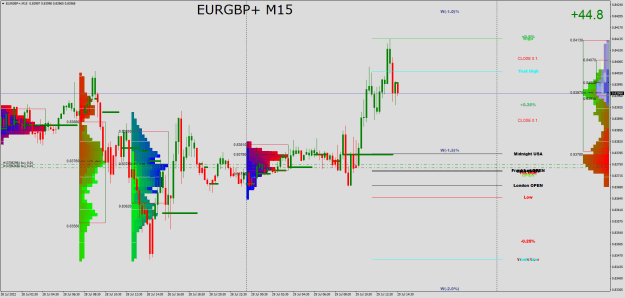 Click to Enlarge

Name: EURGBP+M15.png
Size: 38 KB
